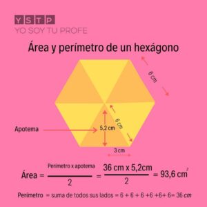 ¿Cómo calcular el Área de un Hexágono?