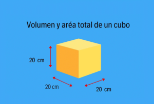 ¿Cómo Calcular el Volumen de un Cubo?